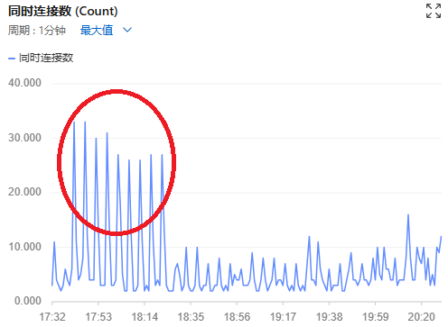 サイバー攻撃受けた