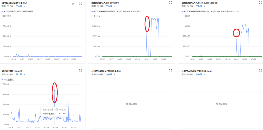 vidence of SSH brute-force attack to my server yesterday