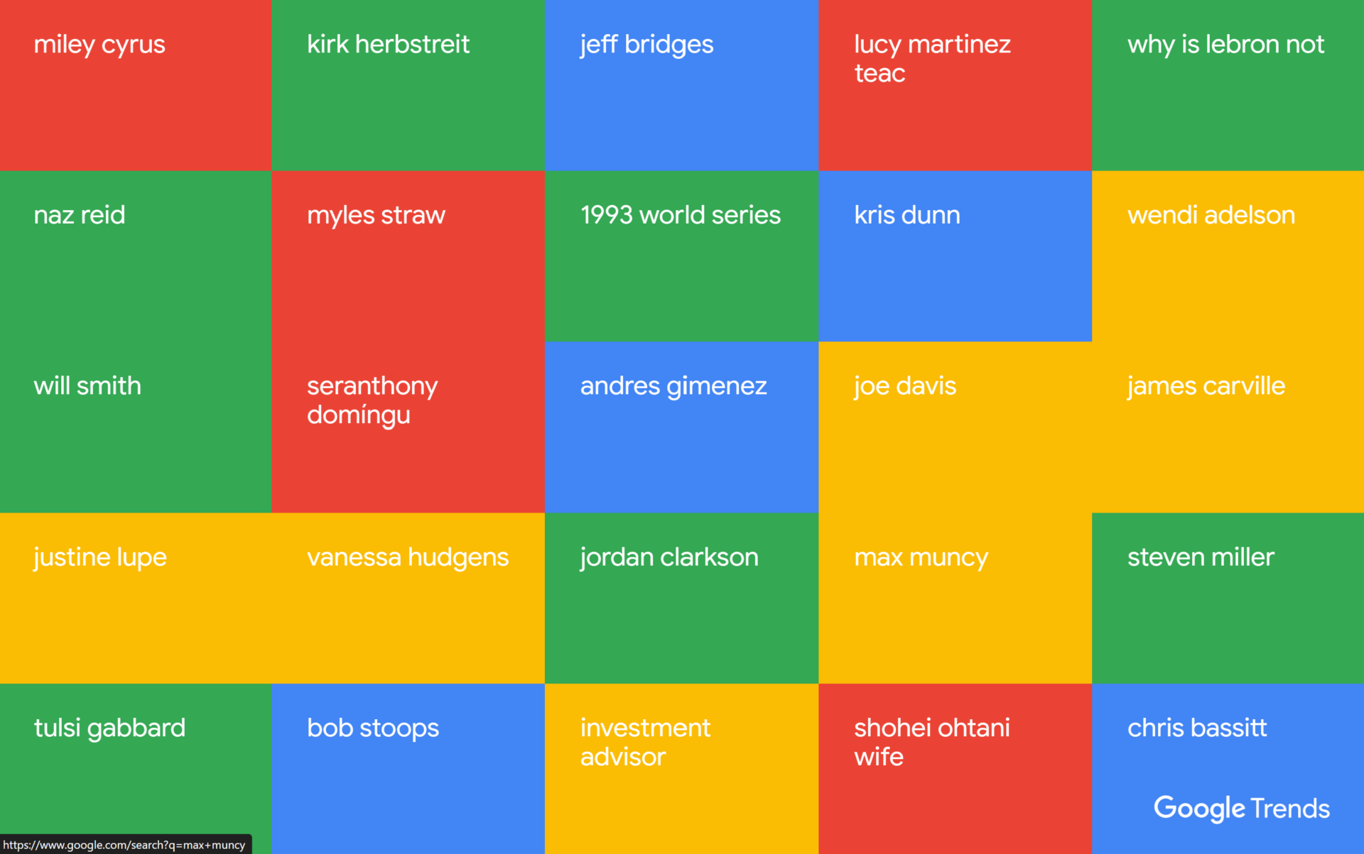 Google Trends TV Screen Sample